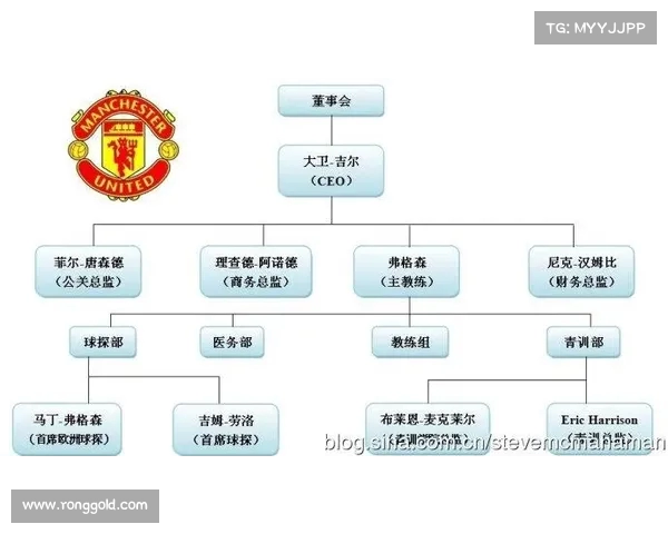 足球俱乐部转会计划实施方案与执行策略分析及优化路径探讨