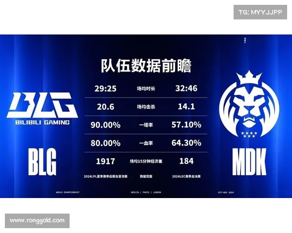 LPL黑马崛起：年轻战队如何打破常规挑战顶尖强队